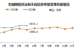 埃利奥特：我对自己的表现感到失望，我想我应该取得一些进球